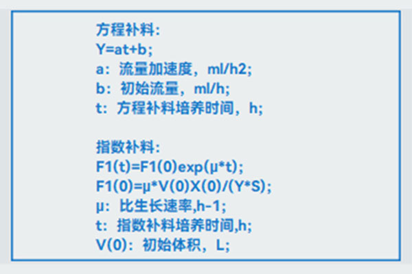 霍爾斯指數(shù)補(bǔ)料